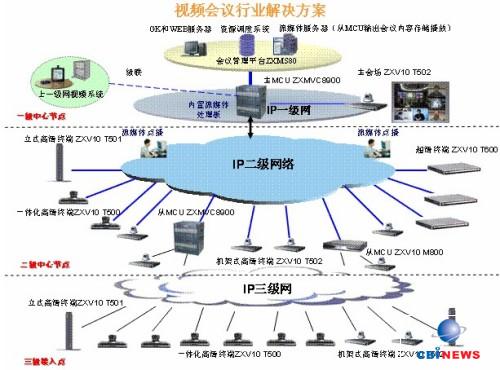 中興多媒體/視訊行業(yè)應(yīng)用解決方案--電腦商情在線